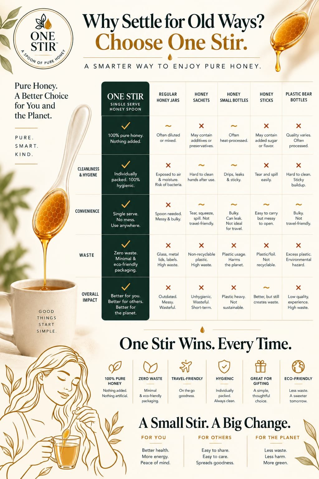 One Stir extended comparison graphic